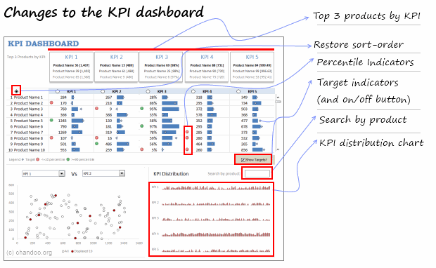 Production Kpi Excel Template
