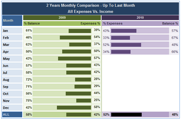 income expense excel